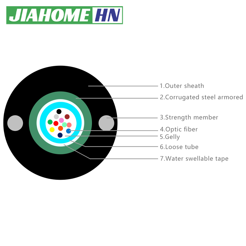 Fabricant de câbles optiques de type tube central GYXTW pour antenne de  télécommunication - Chine Câble CCTV, câble