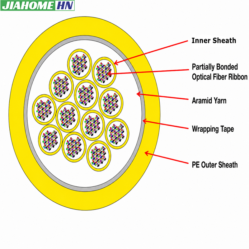 432 Core-6912 Core Indoor Partially Bonded Optical Fiber Tape Cable